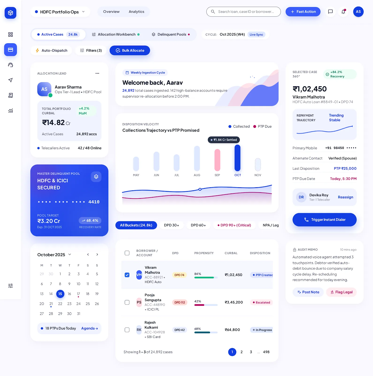 Accounts and cases: the case list with bucket filters and bulk allocation, a collections trend, and one account opened with its contact, promise and audit memo.