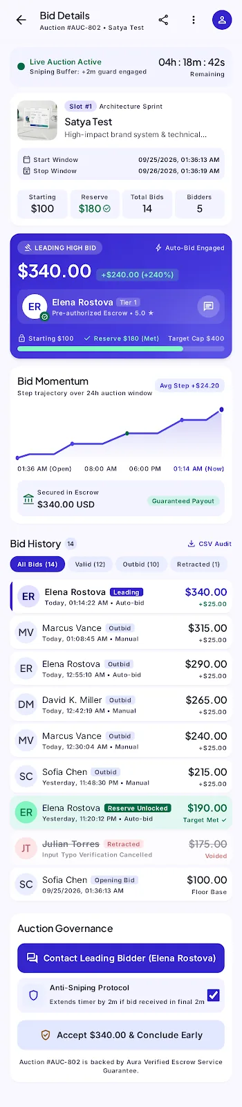 Bid details: the leading bid, a bid momentum chart and the full bid history.