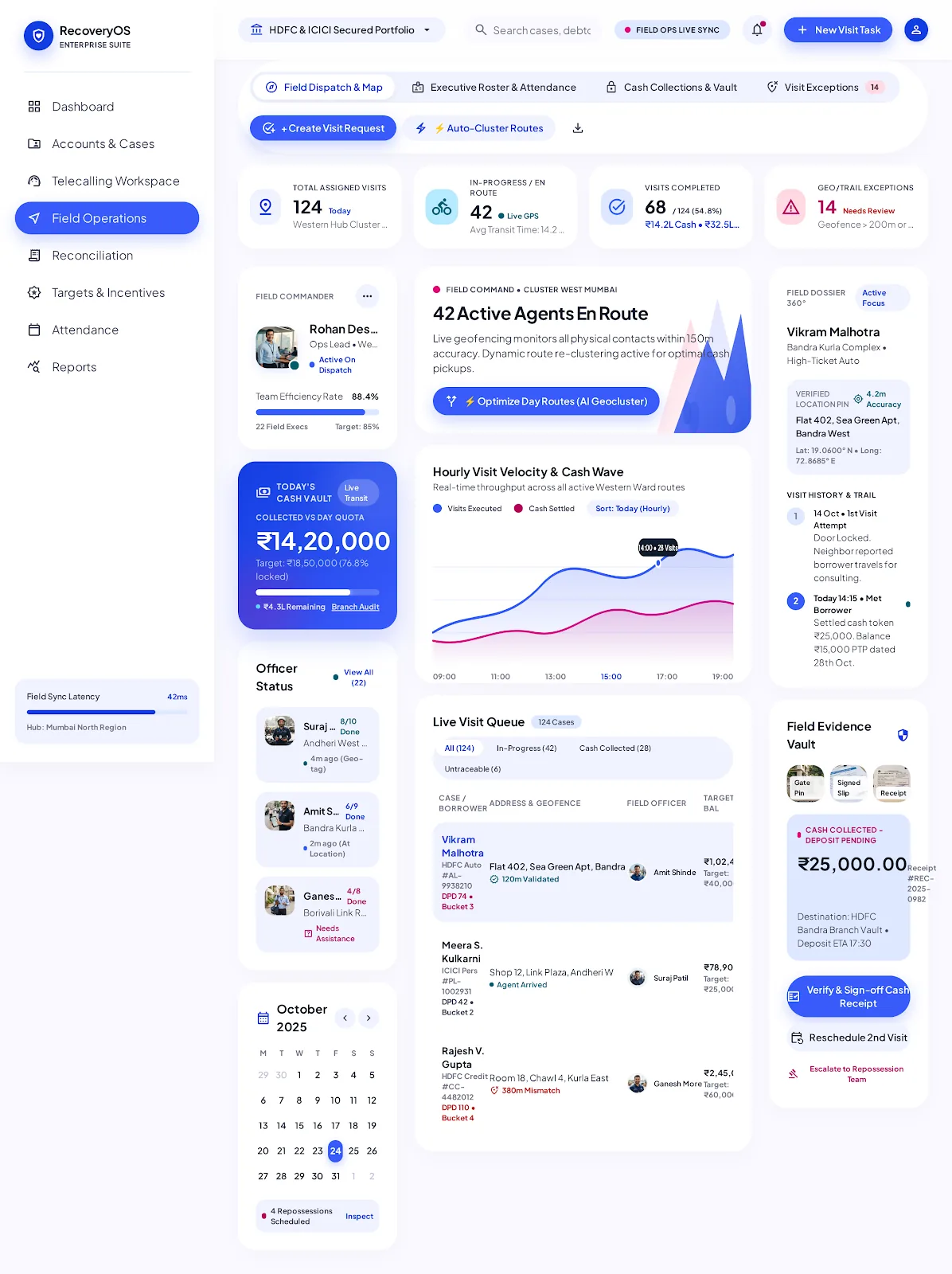 Field operations: visit counts by stage, the day’s cash vault, officer status, the live visit queue and a visit dossier with its field evidence.