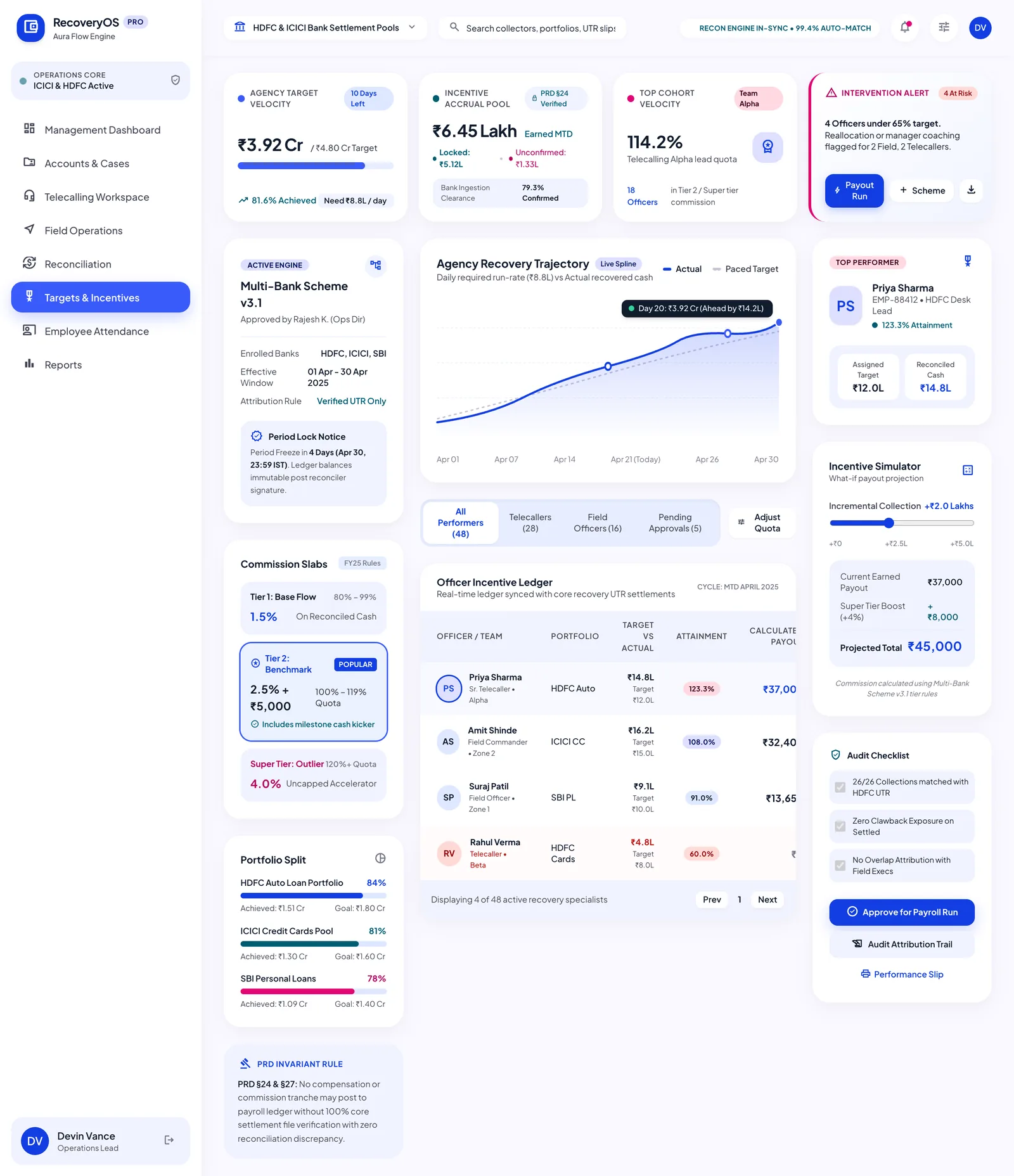 Targets and incentives: agency target velocity, the recovery trajectory, commission slabs, the officer incentive ledger, an incentive simulator and the audit checklist before the payroll run.