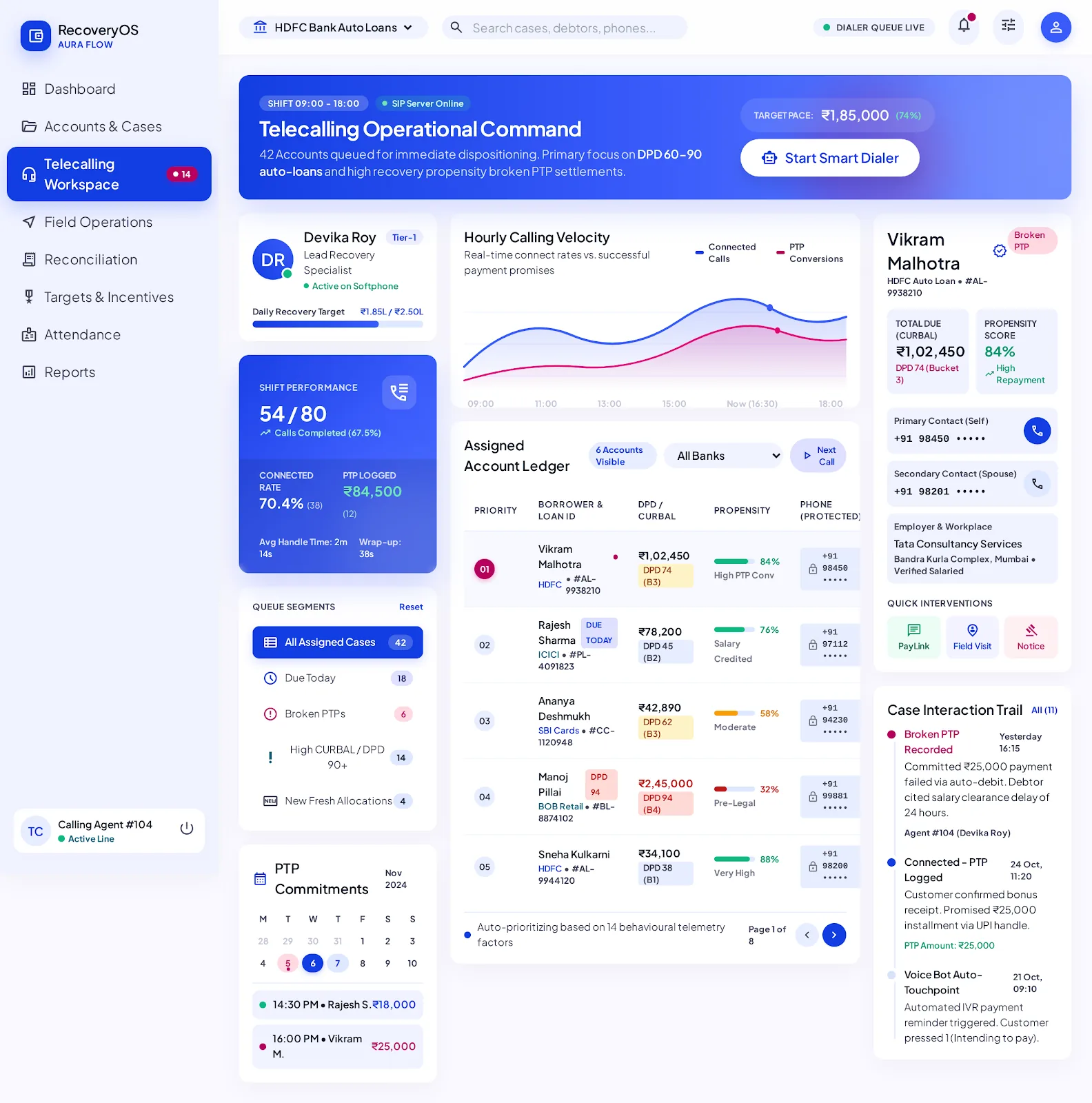 Telecalling workspace: shift performance, queue segments, the assigned account ledger, the selected account with its contacts and the case interaction trail.